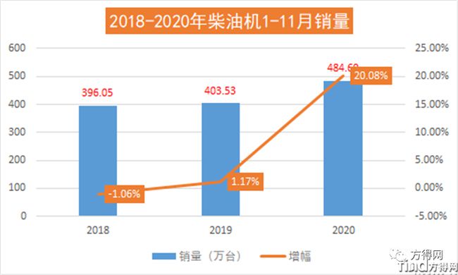 濰柴/云內(nèi)/解放動(dòng)力/玉柴/?？?2020年度十大“前所未有”事件盤(pán)點(diǎn)！
